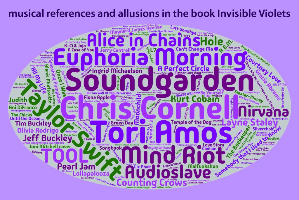 Word cloud featuring musical references and allusions in the book 'Invisible Violets', highlighting artists like Chris Cornell, Tori Amos, Soundgarden, and Nirvana.